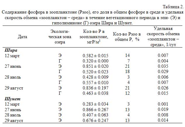  2.     (),                    - ()   ()    .