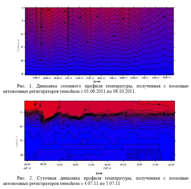 . 1.    ,      termohron  01.06.2011  08.10.2011.