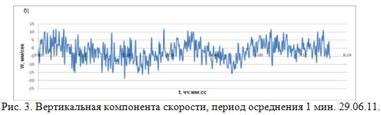. 3.   ,   1 . 29.06.11.
