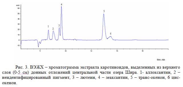 . 3.     ,     (0-5 )      . 1- , 2   , 3  , 4  , 5  -, 6 -. 