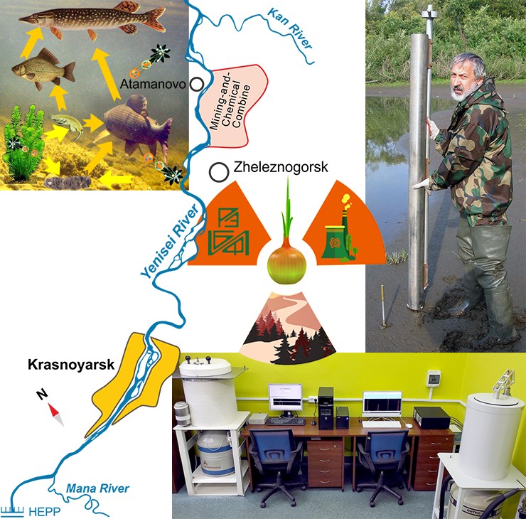 LABORATORY OF RADIOECOLOGY
